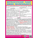 Морфологический разбор имени числительного