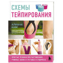 Схемы тейпирования. Простые техники при растяжениях, травмах, болях в суставах и судорогах