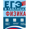 Физика