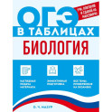 Биология