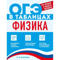 Физика