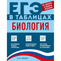Биология